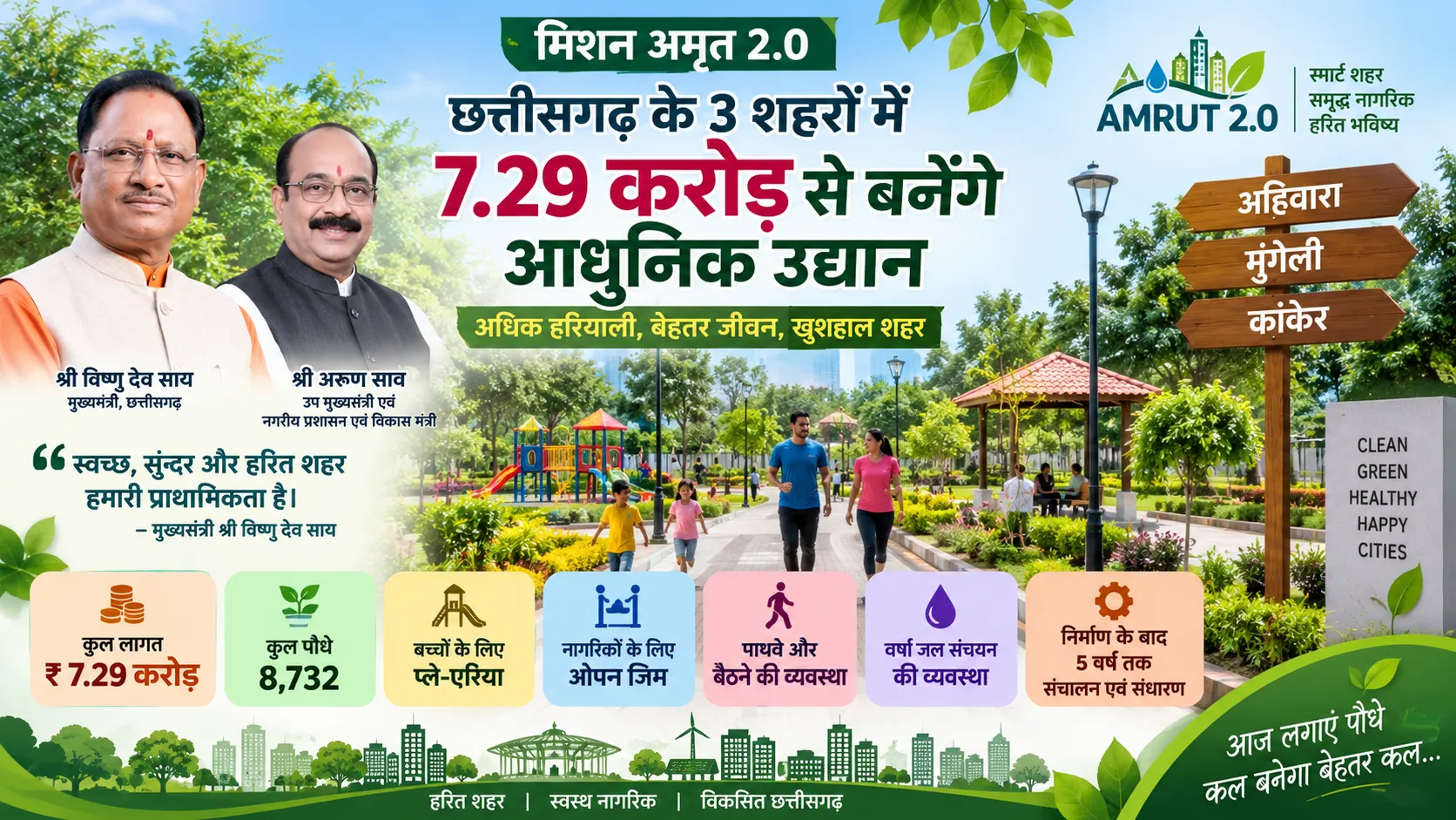 AMRUT 2.0 के तहत छत्तीसगढ़ के अहिवारा, मुंगेली और कांकेर में ₹7.29 करोड़ से बनने वाले आधुनिक उद्यान