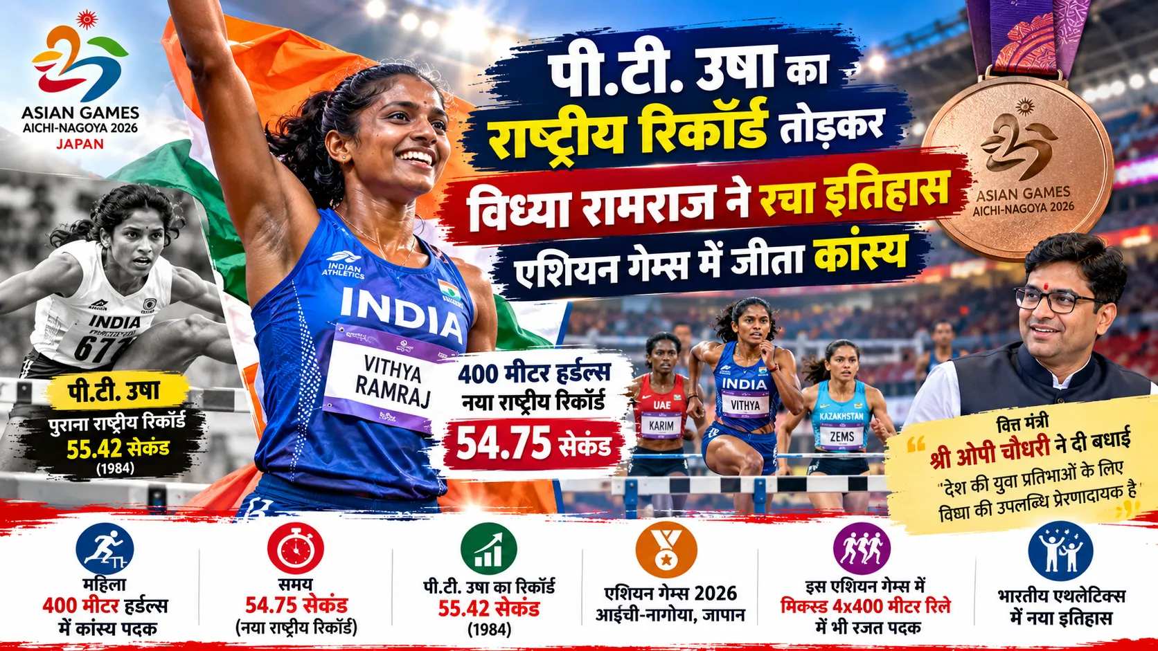 Asian Games 2026 में 400 मीटर हर्डल्स का कांस्य जीतने वाली भारतीय एथलीट विध्या रामराज