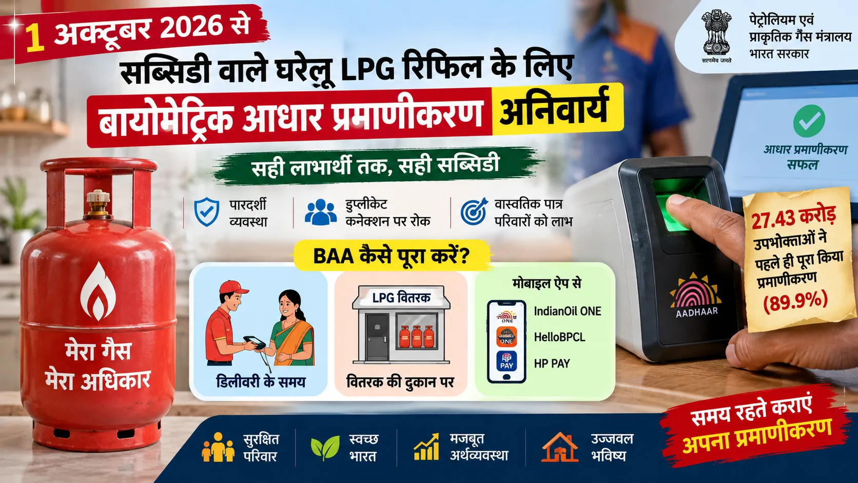 1 अक्टूबर 2026 से सब्सिडी वाले LPG रिफिल के लिए अनिवार्य बायोमेट्रिक आधार प्रमाणीकरण