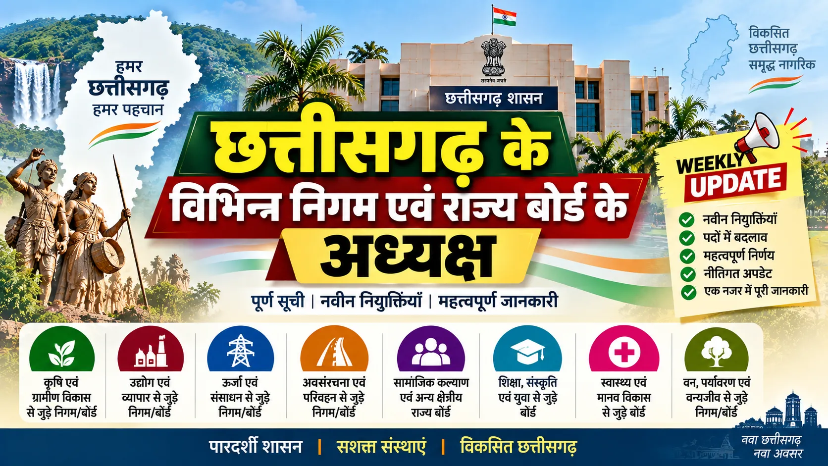 छत्तीसगढ़ के विभिन्न निगम एवं राज्य बोर्ड के परिचय और पदाधिकारी