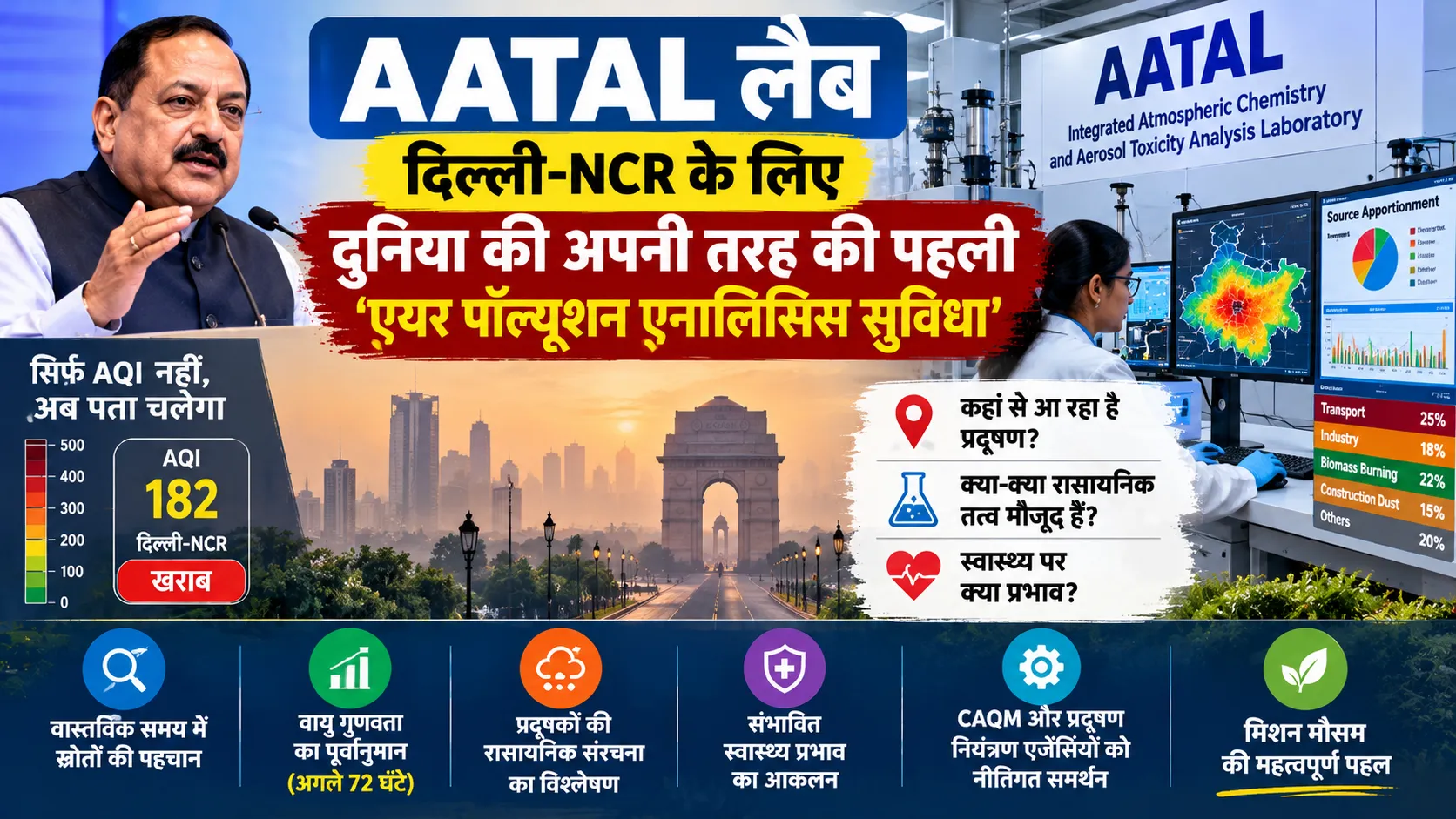 दिल्ली-NCR में वायु प्रदूषण के स्रोतों का विश्लेषण करने वाली AATAL लैब