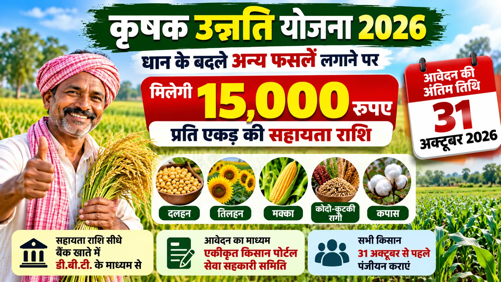 छत्तीसगढ़ कृषक उन्नति योजना 2026 में धान के बदले दूसरी फसल लगाने पर किसानों को मिलने वाली सहायता राशि