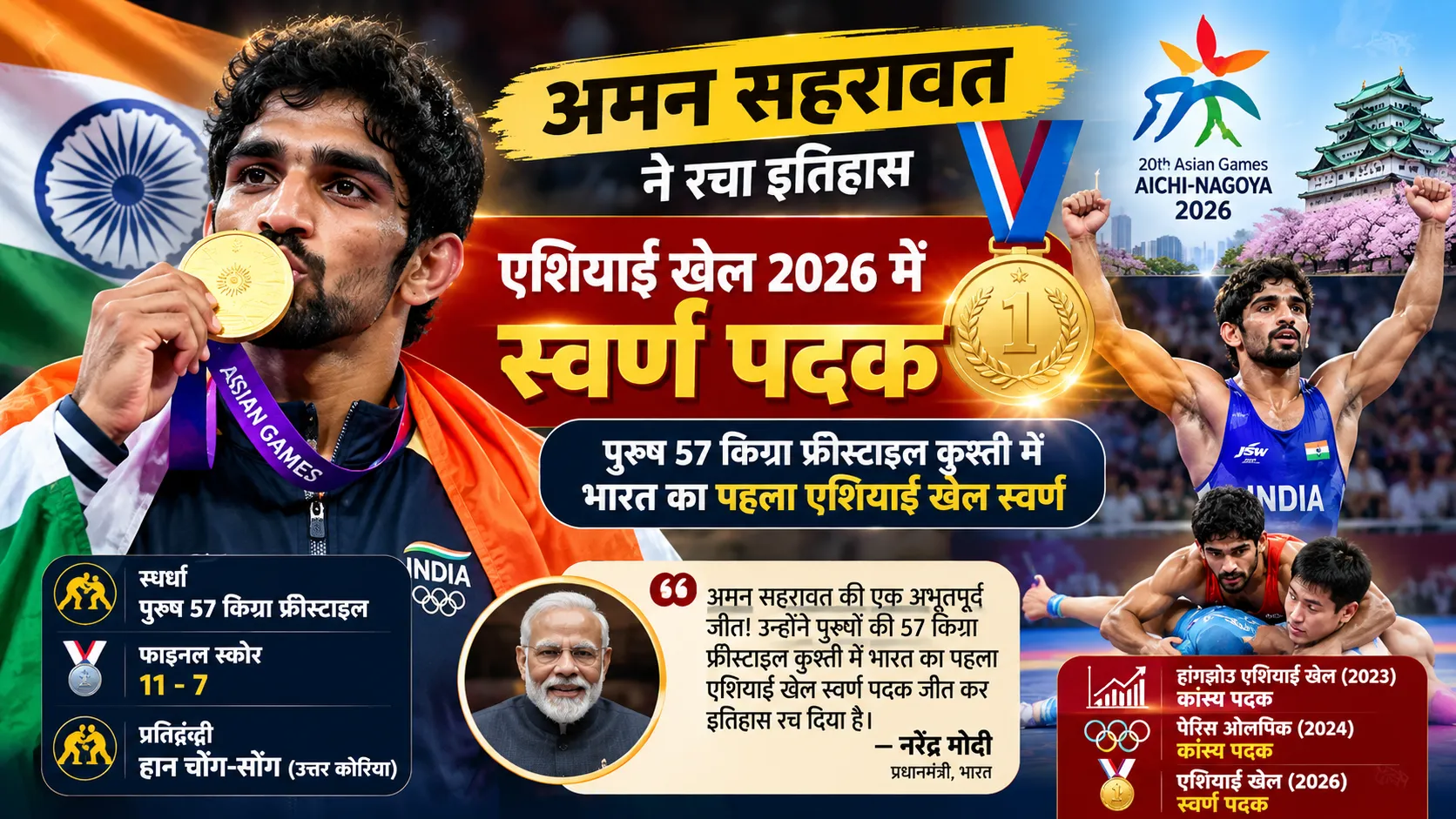 अमन सहरावत ने एशियाई खेल 2026 में 57 किग्रा फ्रीस्टाइल कुश्ती का स्वर्ण पदक जीता