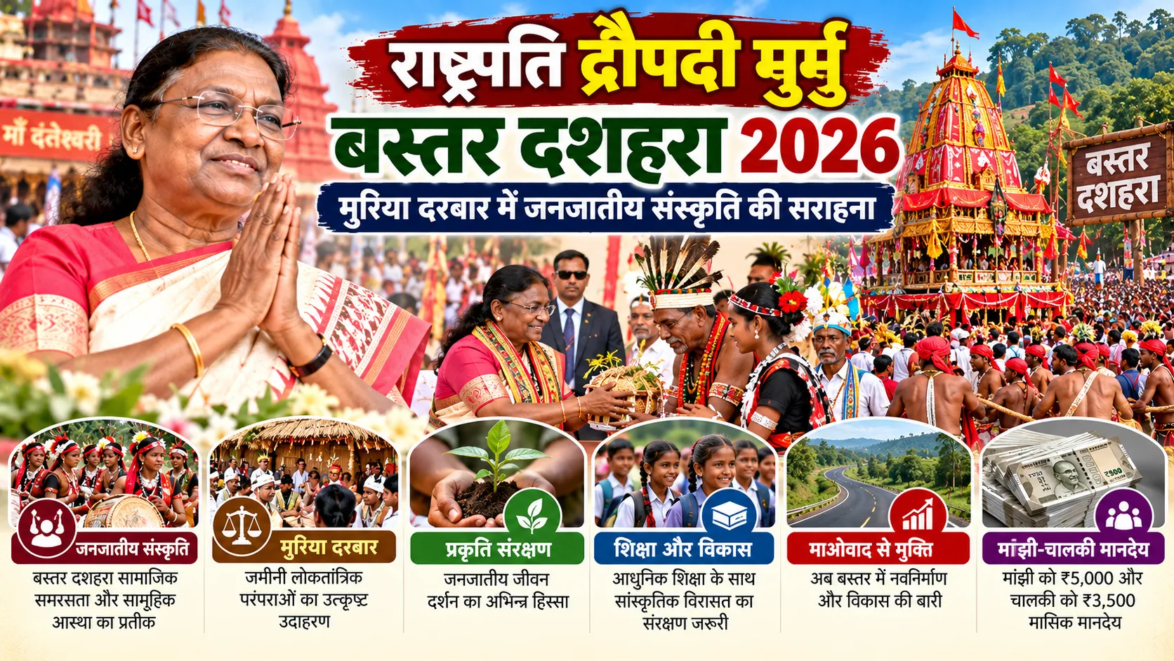 राष्ट्रपति द्रौपदी मुर्मु बस्तर दशहरा 2026 में मुरिया दरबार, जनजातीय संस्कृति और बस्तर विकास के संदेश के साथ