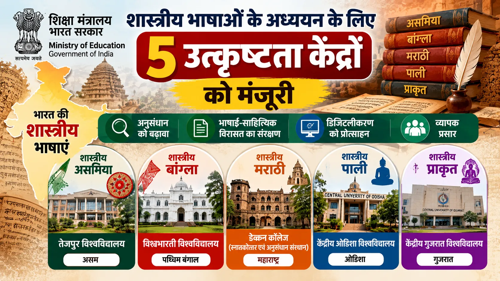 शास्त्रीय भाषाओं के अध्ययन के लिए शिक्षा मंत्रालय द्वारा मंजूर 5 उत्कृष्टता केंद्र