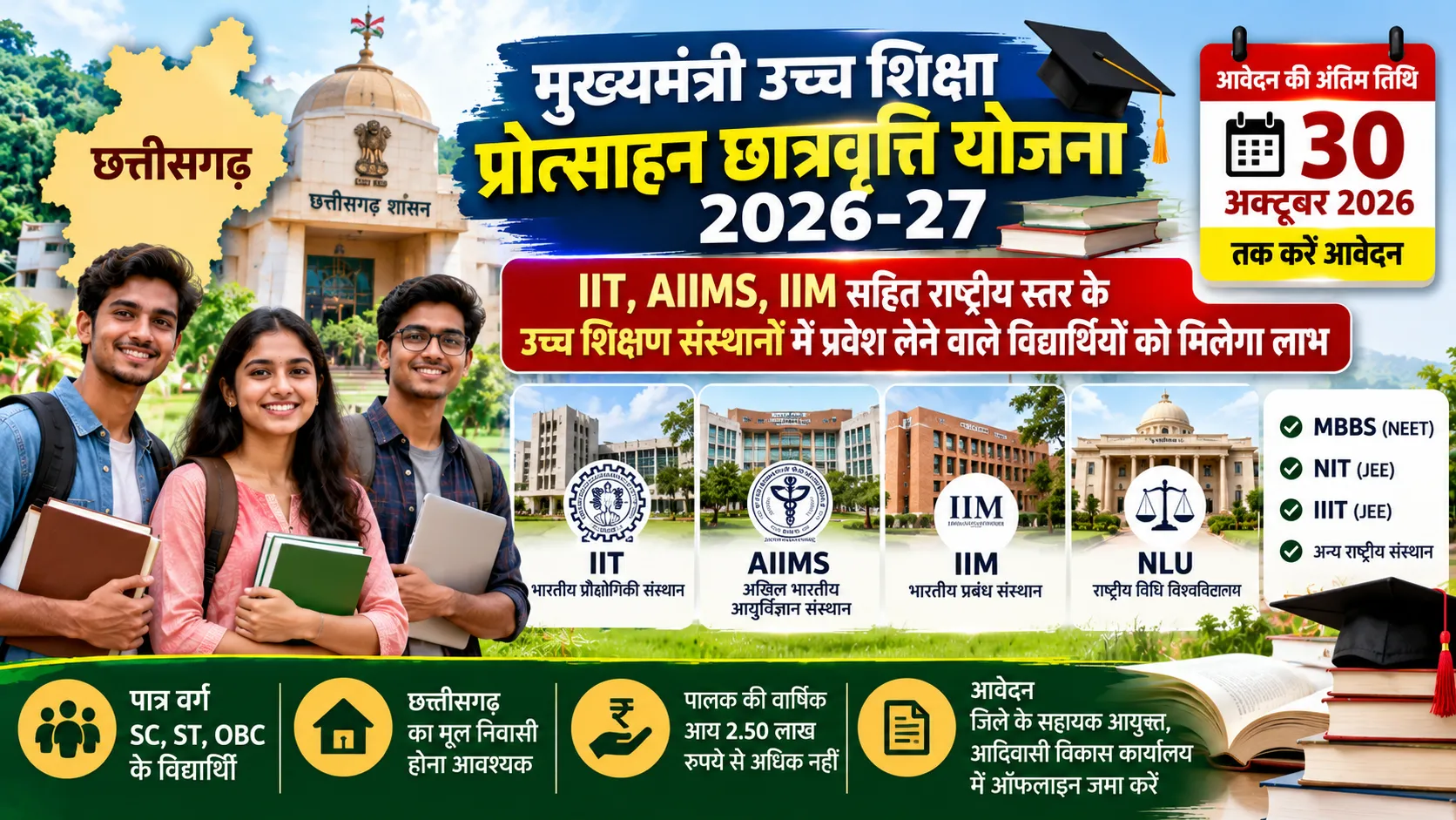 छत्तीसगढ़ मुख्यमंत्री उच्च शिक्षा प्रोत्साहन छात्रवृत्ति योजना 2026-27, आवेदन की अंतिम तिथि 30 अक्टूबर और IIT AIIMS IIM में प्रवेश लेने वाले पात्र विद्यार्थियों के लिए जानकारी