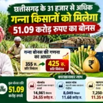 छत्तीसगढ़ के गन्ना किसानों को ₹51.09 करोड़ का बोनस :